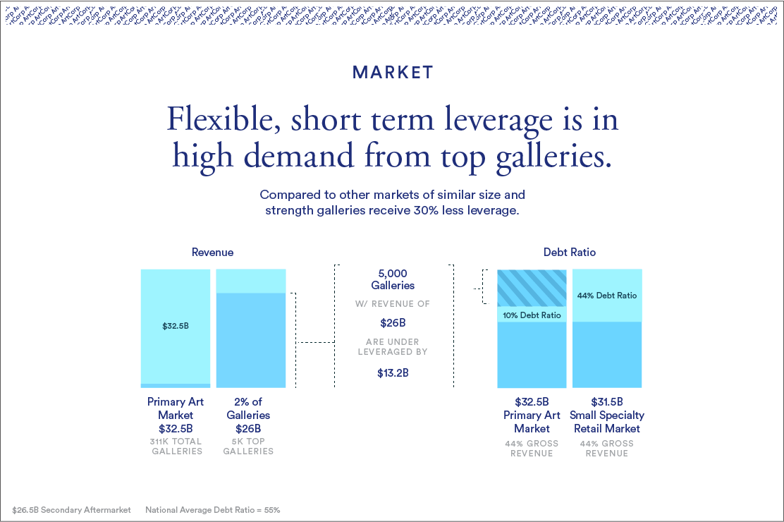 ArtCorp deck — market slide
